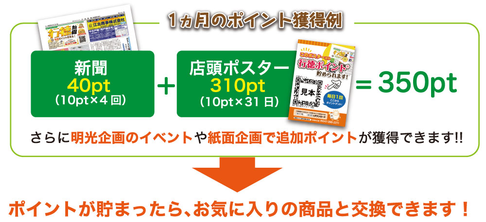 ポイント獲得例